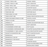 Triumph à Swiss-Moto - Motos présentes et liste de prix 2014