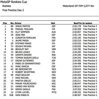 La Rookies Cup 2014 est lancée !