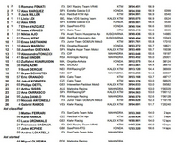 Rio Hondo : Fenati s'impose en force pendant que Loi forge l'exploit !