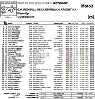Termas de Rio Hondo, Moto3, Warm Up : Alexis Masbou pointe le bout de son nez...