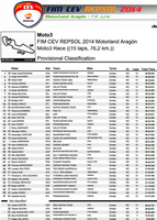 [CEV] Aragon, Moto3, course : Fabio Quartararo, le petit prince d'Aragon!