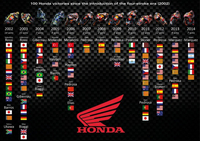 Actualité Moto 100 victoires en MotoGP pour Honda