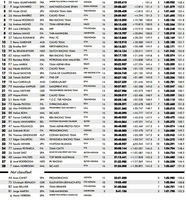 [CEV] Catalunya, Moto3, Course 1 : Fabio Quartararo gagne, Maria Herrera chute.