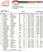 [CEV] Albacete, Moto2, course : une course mouvementée... derrière Jesko Raffin.