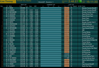 Sepang 1 : C'est reparti ! Rossi et Lorenzo déjà à l'attaque