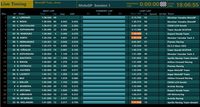 Jerez, tests post GP : Lorenzo reste en tête, Valentino Rossi recolle