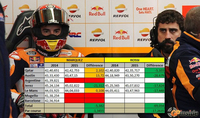 MotoGP : analyse et hypothèses avant la mi-saison.