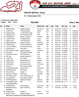 [CEV] Valence, Moto3, course 2 : Bulega porte haut les couleurs du VR46, Dalla Porta porte bas celle de Laglisse.