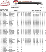 [CEV] Valence, Moto2, course 2 : Le doublé pour Vierge, le titre pour Pons!