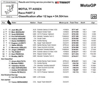 MotoGP à Assen - Miller se révèle dans une course chaotique