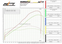Comparatif Kawasaki Z900 vs Suzuki GSX-S 750 : La technique