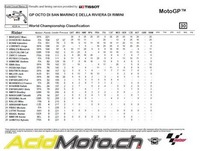 Grand Prix de Misano – MotoGP: Victoire de Dovizioso et chute de Lorenzo