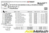 MotoGP – Lorenzo pulvérise le record du tour et s'empare de la pole position