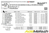 MotoGP – Lorenzo pulvérise le record du tour et s'empare de la pole position