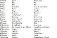 19 Grands Prix dont deux à confirmer...le calendrier 2013