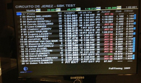 Jerez : Cluzel découvre la pluie, Melandri domine la journée