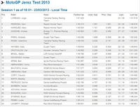 Jerez : Jorge Lorenzo, le plus rapide sous la pluie