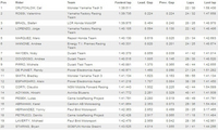 Jerez : Crutchlow, Rossi, Bradl sur le podium, de Puniet héroïque