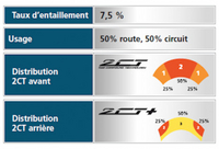 Michelin Power Supersport - Le pneu pour passer de la route à la piste !