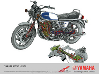 1976 - 2014, l'histoire des 3-cylindres Yamaha : Des XS 750 et 850 à la MT-09