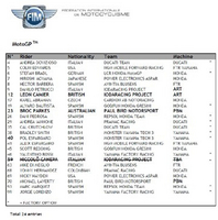 Mise à jour des listes de pilotes de Grand Prix 2014.